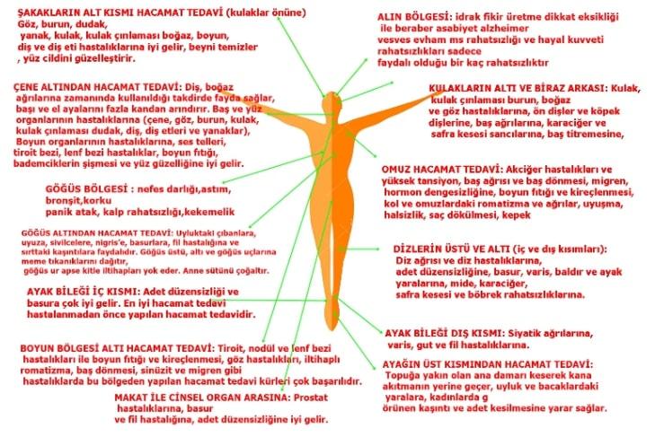 Hacamat