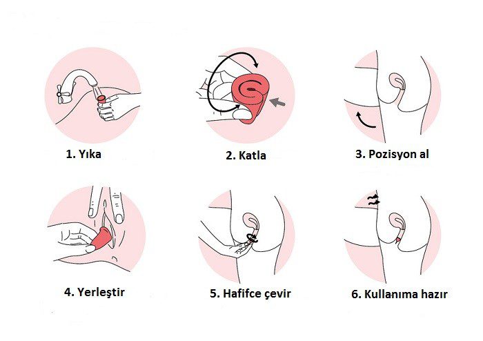 adet kabi nasil kullanilir